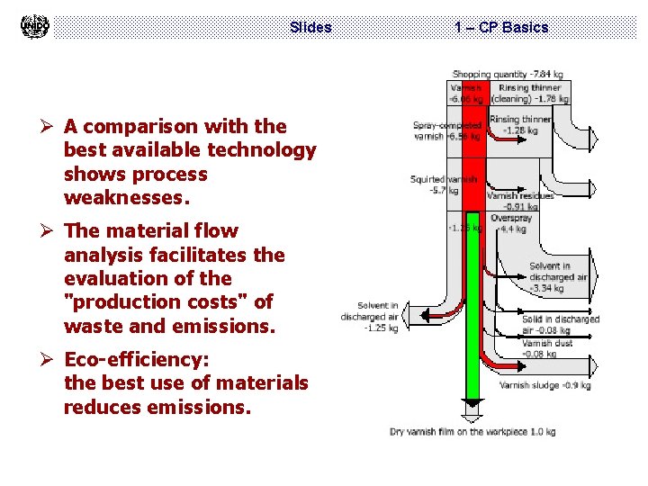 Slides Ø A comparison with the best available technology shows process weaknesses. Ø The