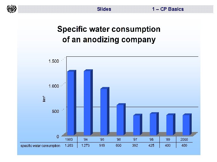 Slides 1 – CP Basics 