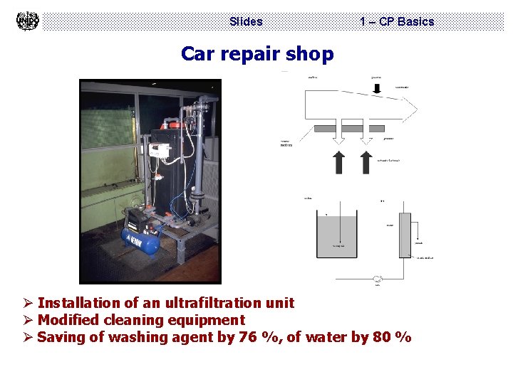 Slides 1 – CP Basics Car repair shop Ø Installation of an ultrafiltration unit