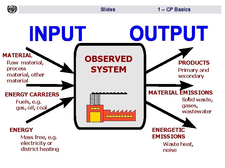 Slides MATERIAL Raw material, process material, other material ENERGY CARRIERS Fuels, e. g. gas,