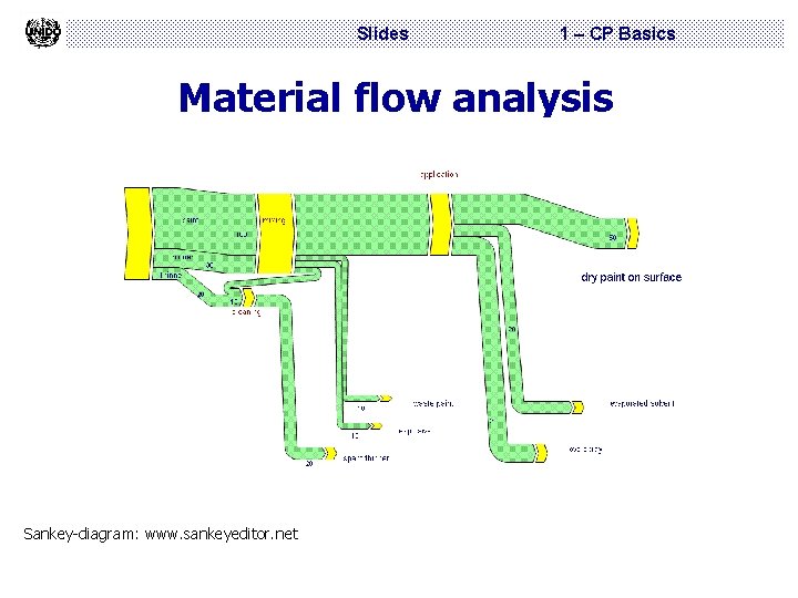 Slides 1 – CP Basics Material flow analysis Sankey-diagram: www. sankeyeditor. net 