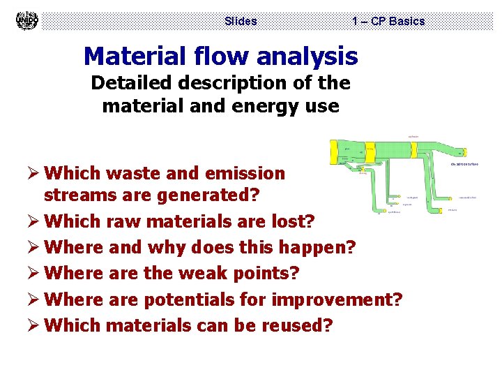 Slides 1 – CP Basics Material flow analysis Detailed description of the material and
