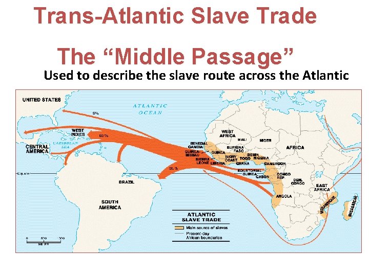 Trans-Atlantic Slave Trade The “Middle Passage” Used to describe the slave route across the