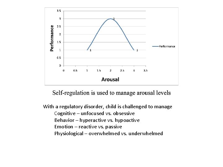 With a regulatory disorder, child is challenged to manage Cognitive – unfocused vs. obsessive