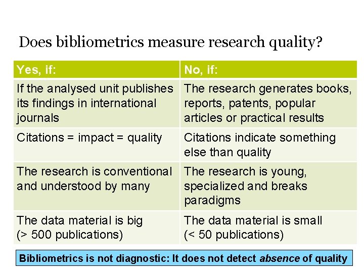 Does bibliometrics measure research quality? Yes, if: No, if: If the analysed unit publishes