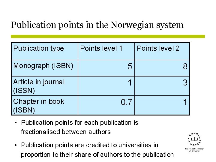 Publication points in the Norwegian system Publication type Points level 1 Points level 2
