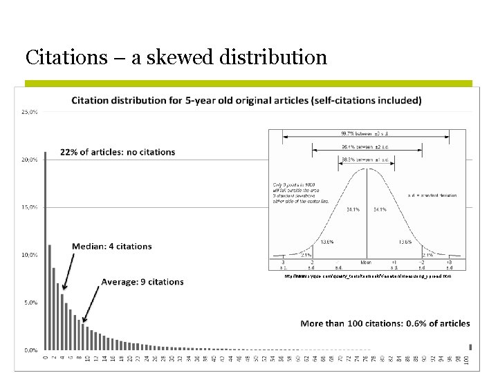 Citations – a skewed distribution http: //www. syque. com/quality_tools/toolbook/Variation/measuring_spread. htm 