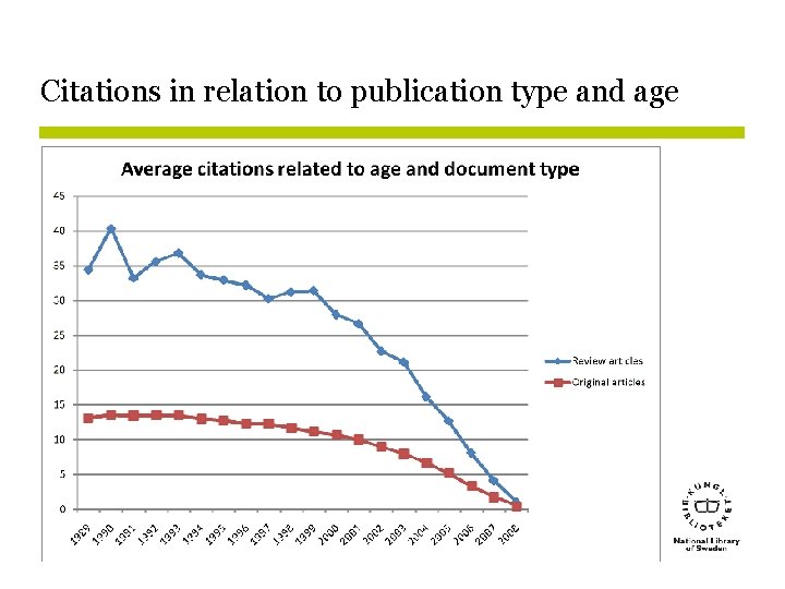 Citations in relation to publication type and age 