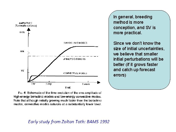 In general, breeding method is more conception, and SV is more practical. Since we