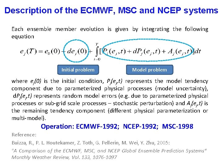 Description of the ECMWF, MSC and NCEP systems Each ensemble member evolution is given