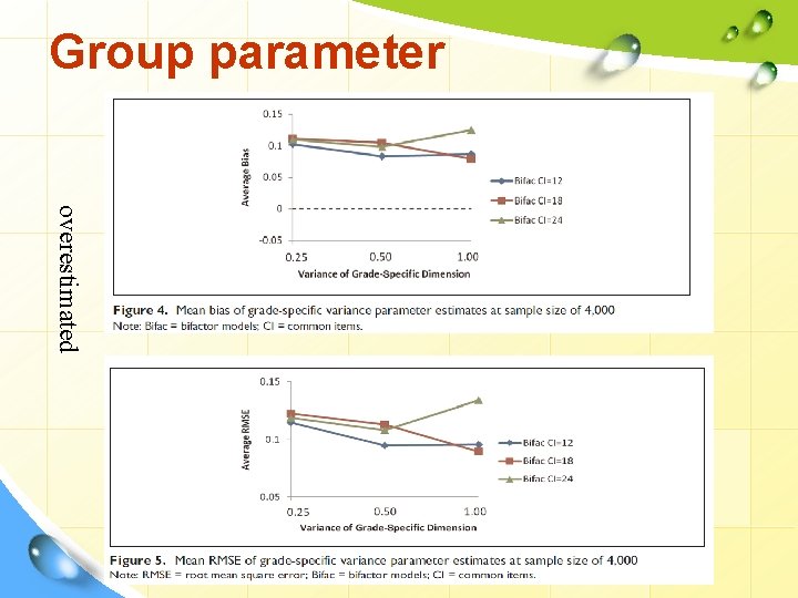 Group parameter overestimated 