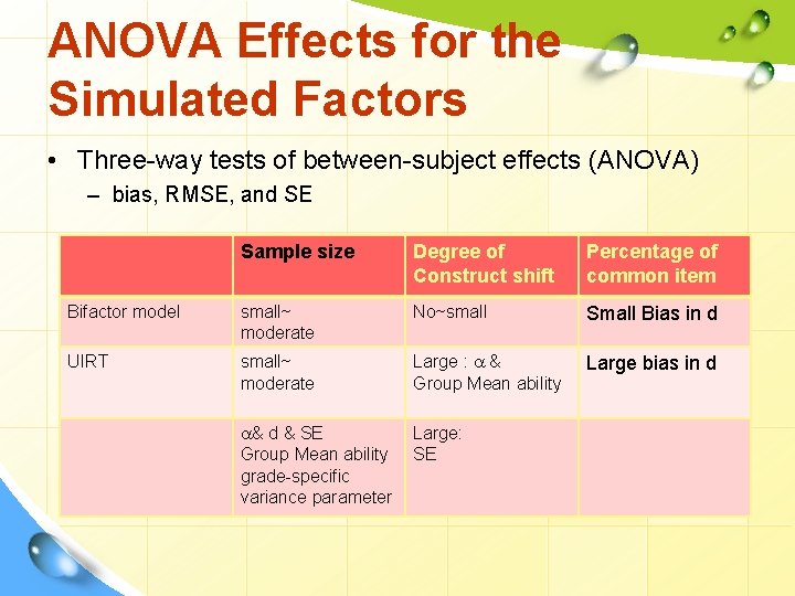 ANOVA Effects for the Simulated Factors • Three-way tests of between-subject effects (ANOVA) –