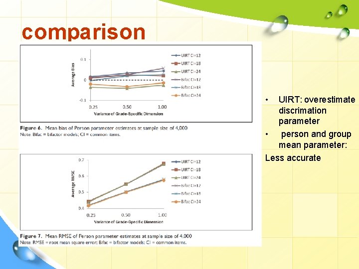 comparison • UIRT: overestimate discrimation parameter • person and group mean parameter: Less accurate
