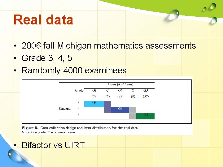 Real data • 2006 fall Michigan mathematics assessments • Grade 3, 4, 5 •