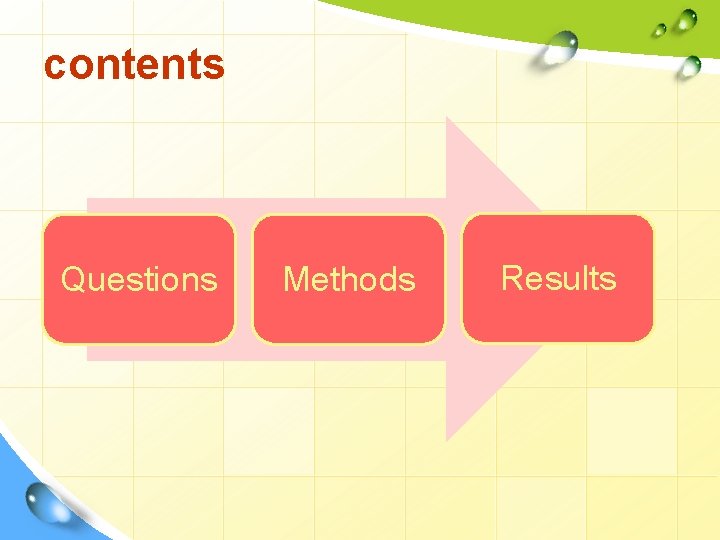 contents Questions Methods Results 