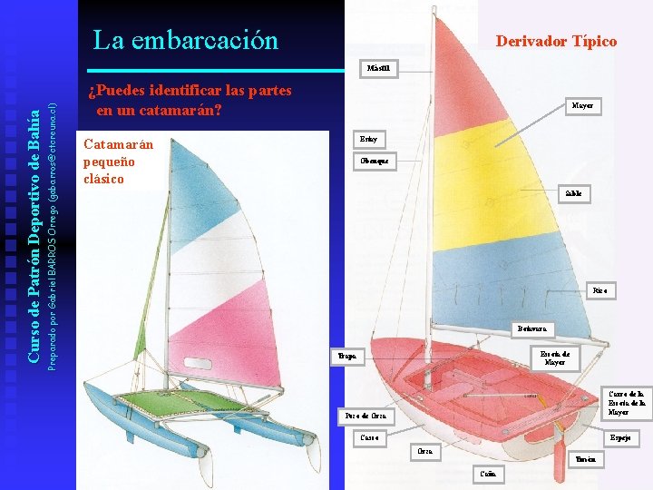 La embarcación Derivador Típico Preparado por Gabriel BARROS Orrego (gabarros@ctcreuna. cl) Curso de Patrón