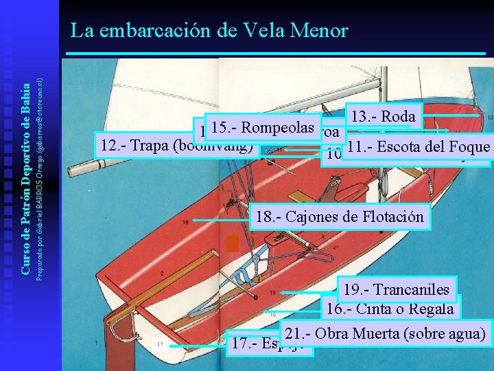 La embarcación de Vela Menor Preparado por Gabriel BARROS Orrego (gabarros@ctcreuna. cl) Curso de