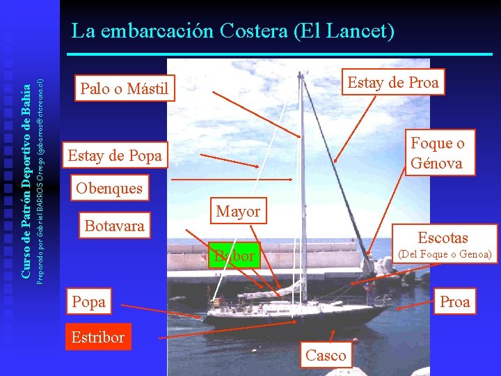 Preparado por Gabriel BARROS Orrego (gabarros@ctcreuna. cl) Curso de Patrón Deportivo de Bahía La