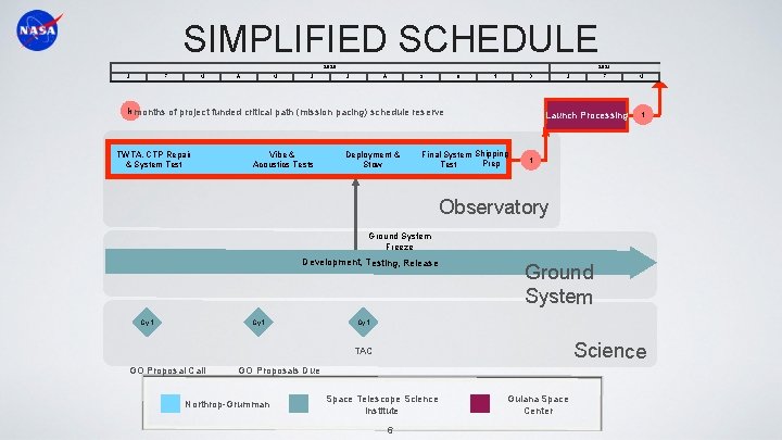 SIMPLIFIED SCHEDULE 2020 J F M A M J 2021 J A S O