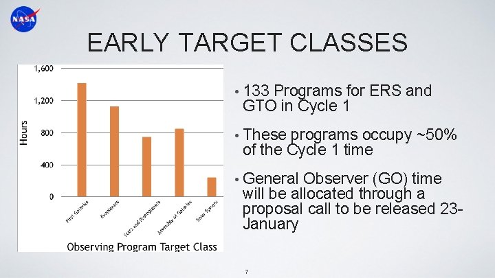 EARLY TARGET CLASSES • 133 Programs for ERS and GTO in Cycle 1 •