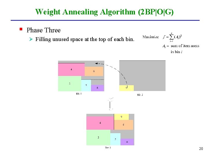 Weight Annealing Algorithm (2 BP|O|G) § Phase Three Ø Filling unused space at the