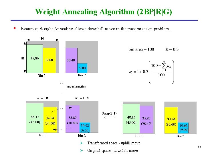 Weight Annealing Algorithm (2 BP|R|G) § Example: Weight Annealing allows downhill move in the