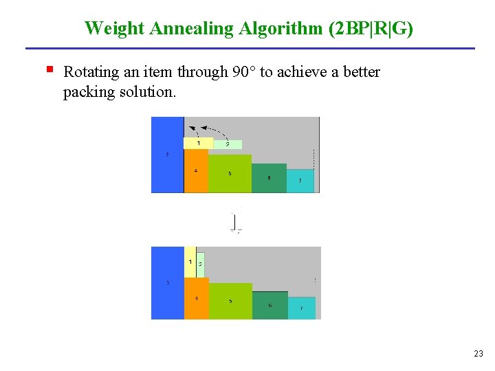 Weight Annealing Algorithm (2 BP|R|G) § Rotating an item through 90° to achieve a