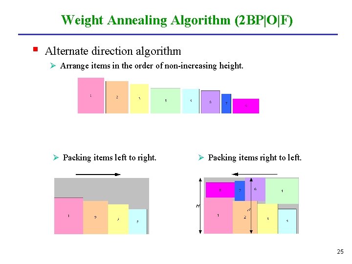 Weight Annealing Algorithm (2 BP|O|F) § Alternate direction algorithm Ø Arrange items in the