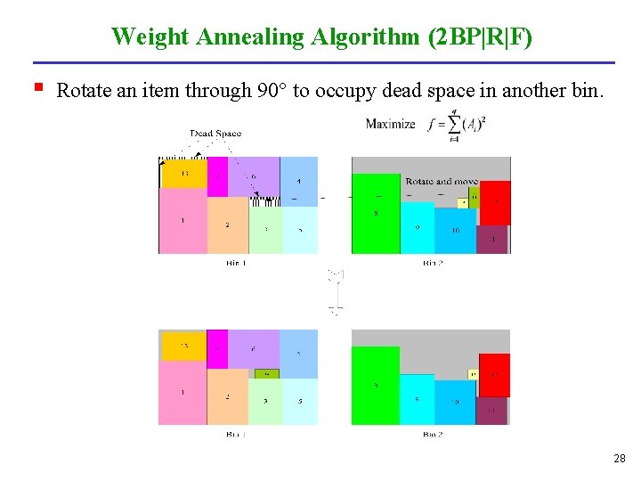 Weight Annealing Algorithm (2 BP|R|F) § Rotate an item through 90° to occupy dead