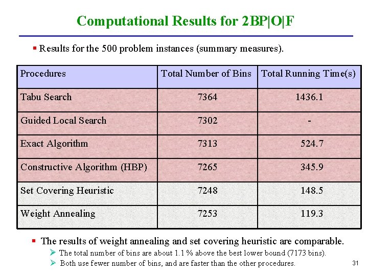 Computational Results for 2 BP|O|F § Results for the 500 problem instances (summary measures).