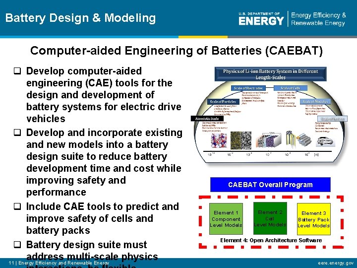 Battery Design & Modeling Computer-aided Engineering of Batteries (CAEBAT) q Develop computer-aided engineering (CAE)