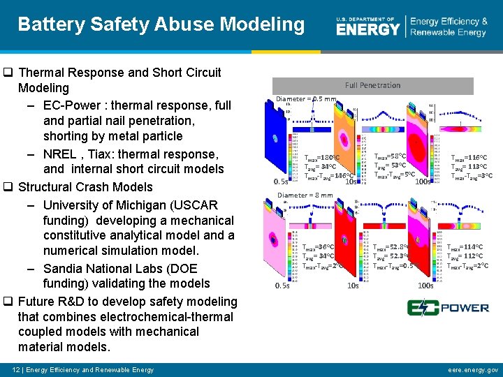 Battery Safety Abuse Modeling q Thermal Response and Short Circuit Modeling – EC-Power :