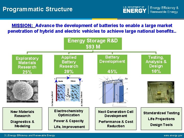 Programmatic Structure MISSION: Advance the development of batteries to enable a large market penetration