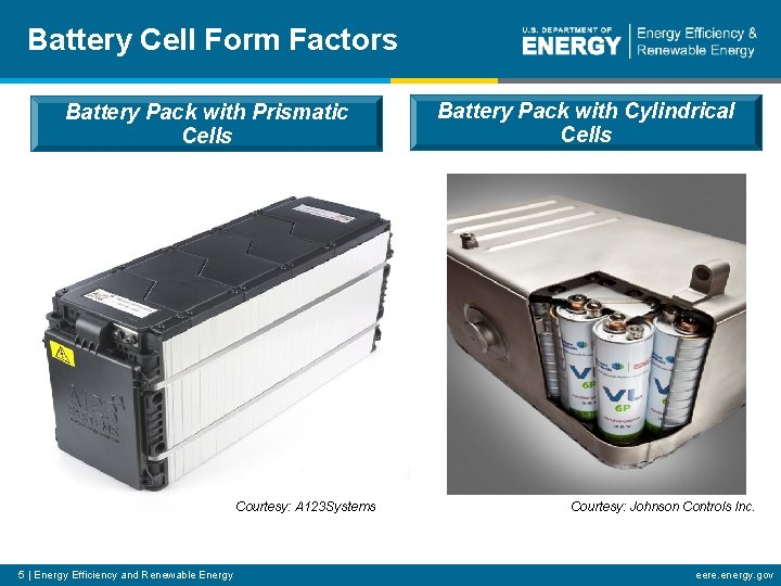 Battery Cell Form Factors Battery Pack with Prismatic Cells Courtesy: A 123 Systems 5