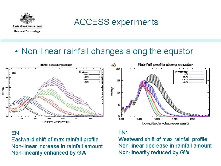 ACCESS experiments • Non-linear rainfall changes along the equator EN: Eastward shift of max