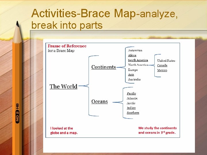 Activities-Brace Map-analyze, break into parts Activities-Brace Map-analyze, break into parts