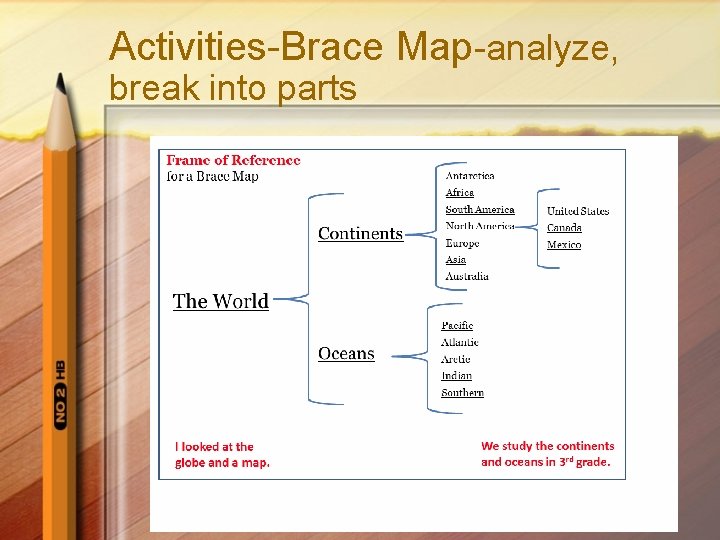 Activities-Brace Map-analyze, break into parts 