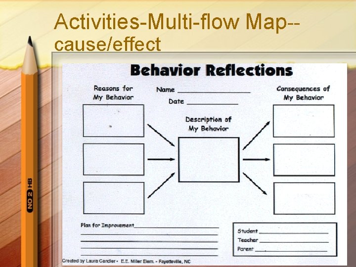 Activities-Multi-flow Map-cause/effect 