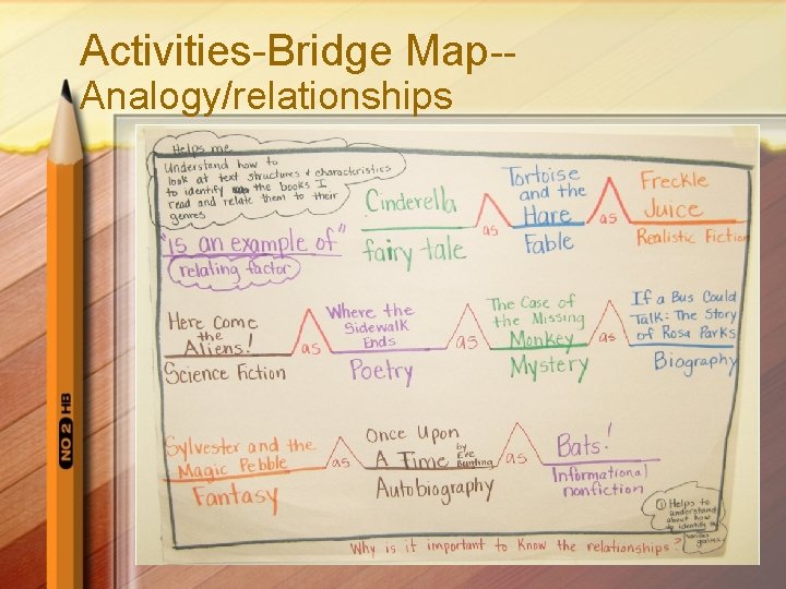Activities-Bridge Map-Analogy/relationships 