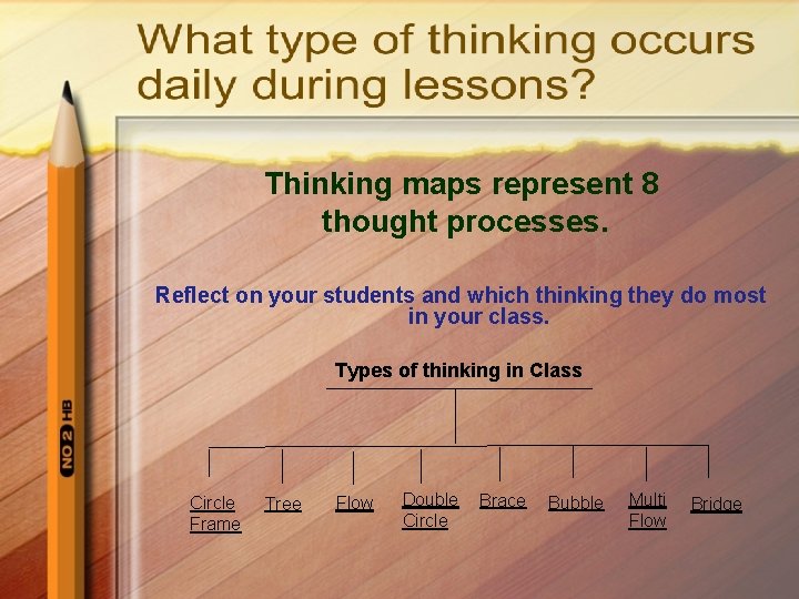 Thinking maps represent 8 thought processes. Reflect on your students and which thinking they