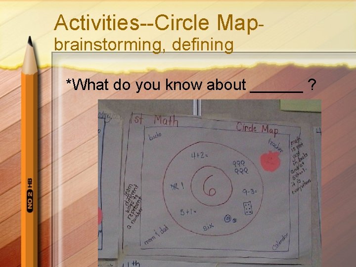 Activities--Circle Mapbrainstorming, defining *What do you know about ______ ? 