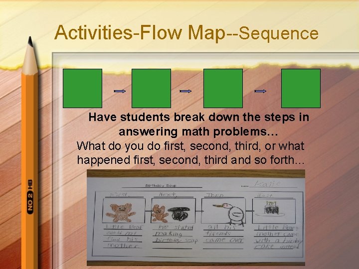 Activities-Flow Map--Sequence Have students break down the steps in answering math problems… What do Activities-Flow Map--Sequence Have students break down the steps in answering math problems… What do