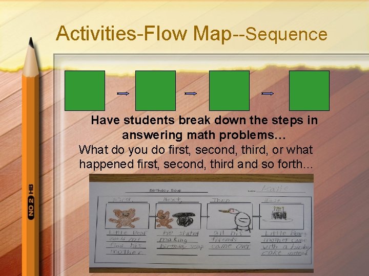 Activities-Flow Map--Sequence Have students break down the steps in answering math problems… What do