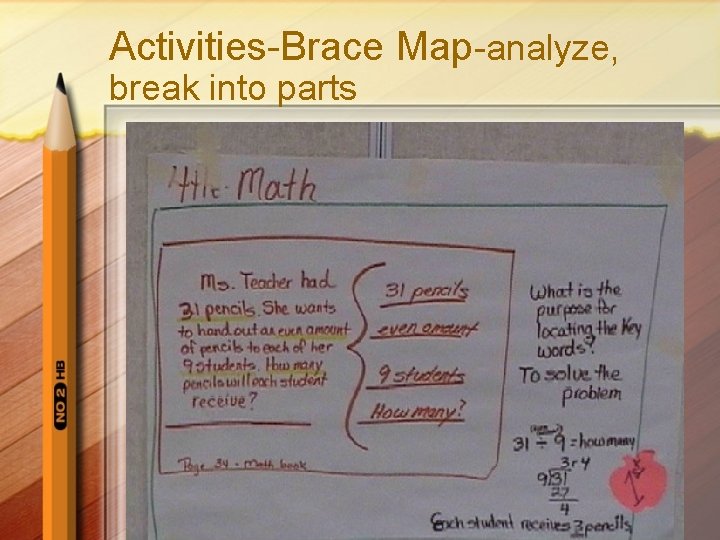 Activities-Brace Map-analyze, break into parts 