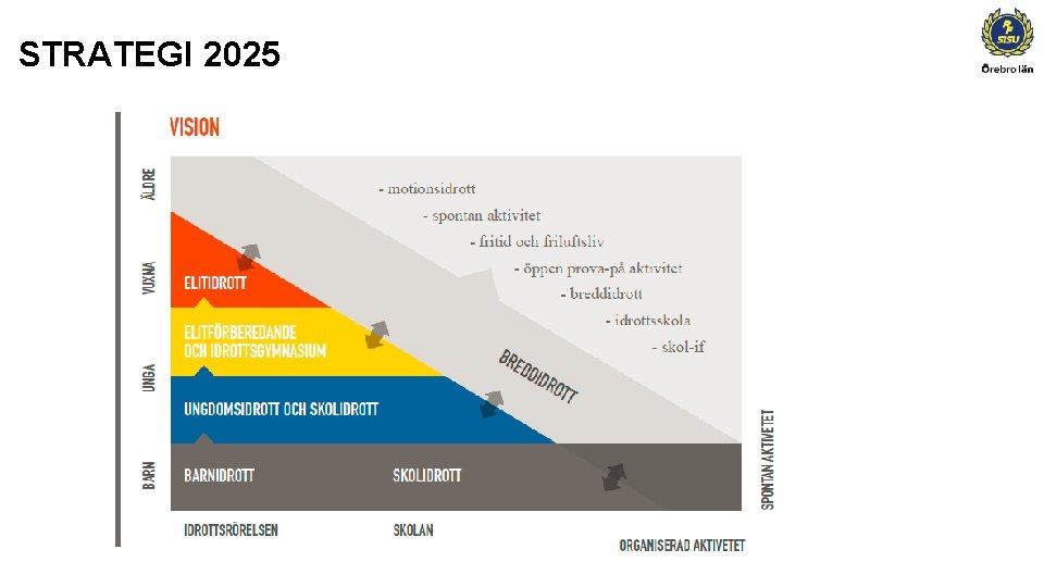 STRATEGI 2025 