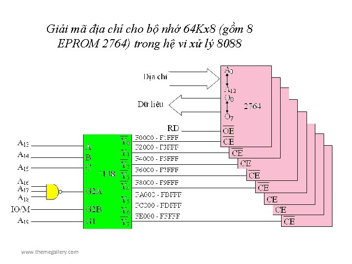 Giải mã địa chỉ cho bộ nhớ 64 Kx 8 (gồm 8 EPROM 2764)