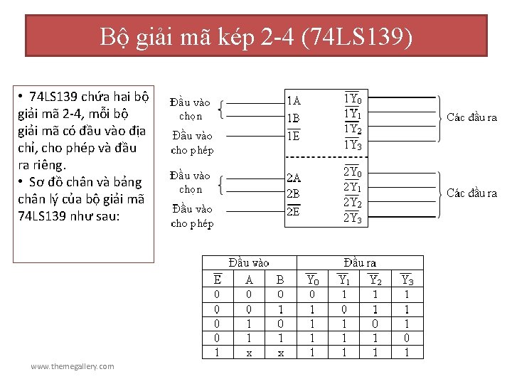 Bộ giải mã kép 2 -4 (74 LS 139) • 74 LS 139 chứa