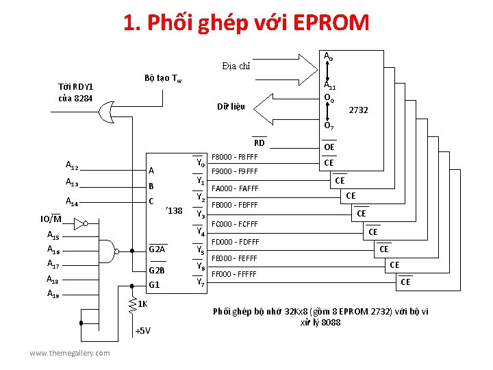 1. Phối ghép với EPROM A 0 Địa chỉ Tới RDY 1 của 8284