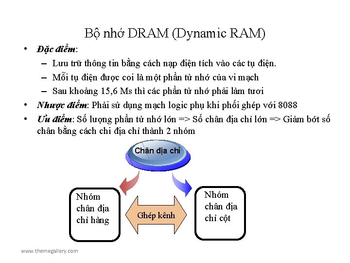 Bộ nhớ DRAM (Dynamic RAM) • Đặc điểm: – Lưu trữ thông tin bằng