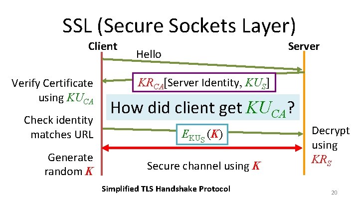 SSL (Secure Sockets Layer) Client Verify Certificate using KUCA Check identity matches URL Generate
